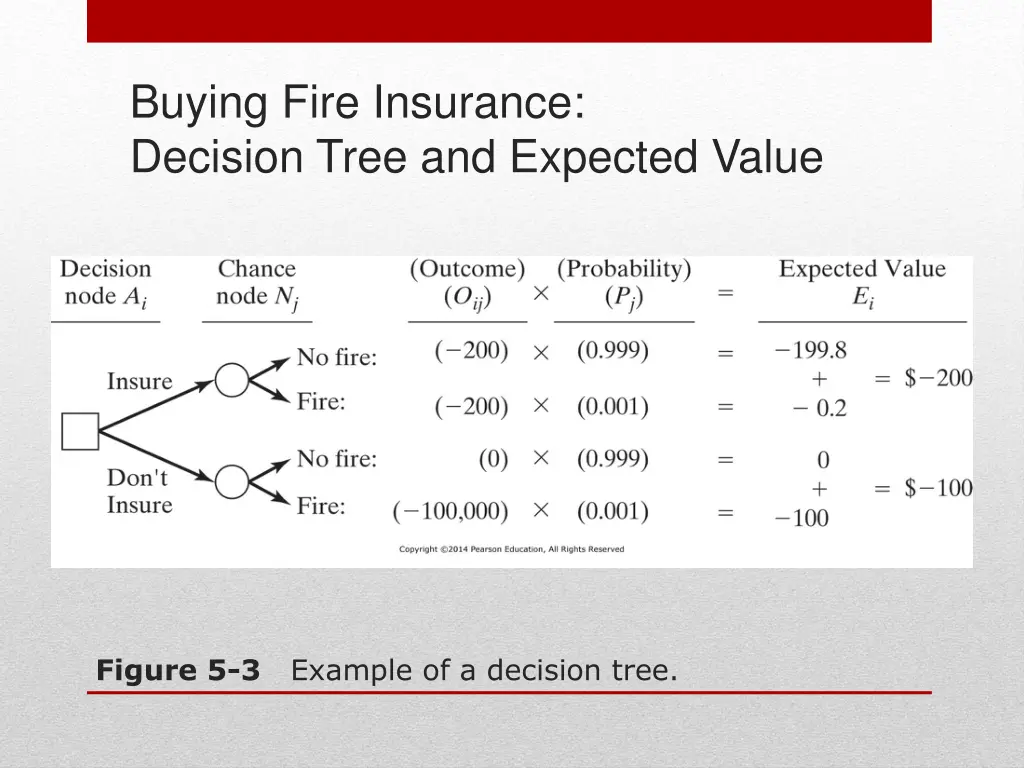 buying fire insurance decision tree and expected