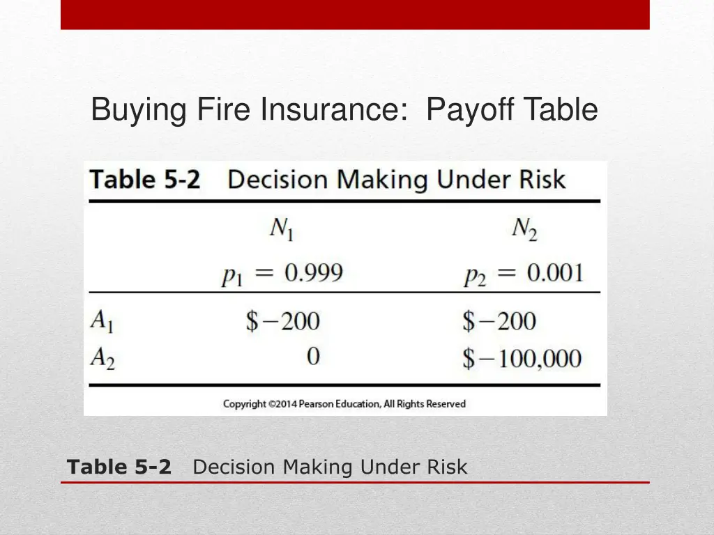 buying fire insurance payoff table