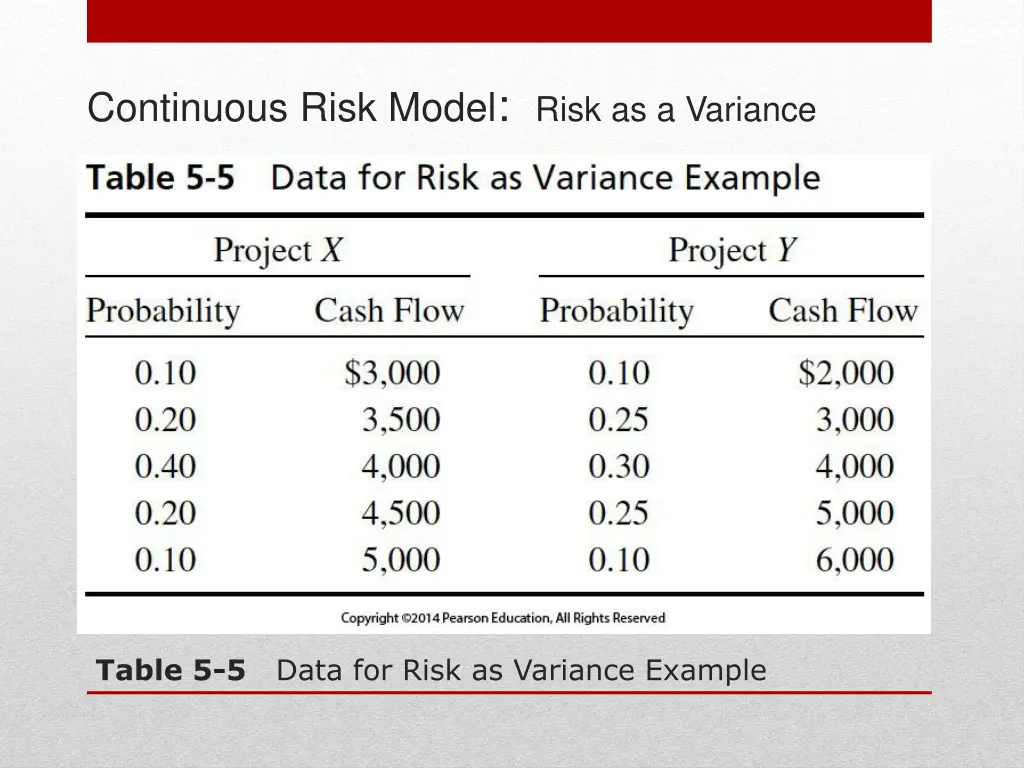 continuous risk model risk as a variance