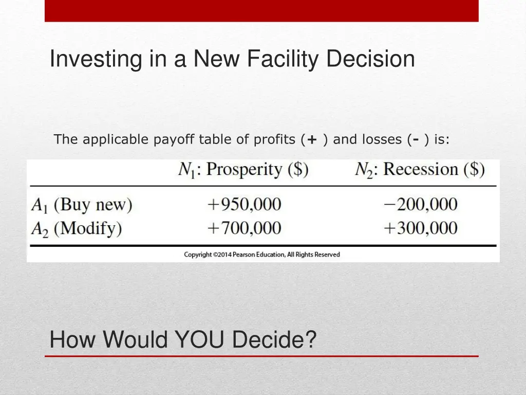 investing in a new facility decision