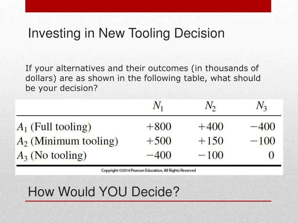 investing in new tooling decision