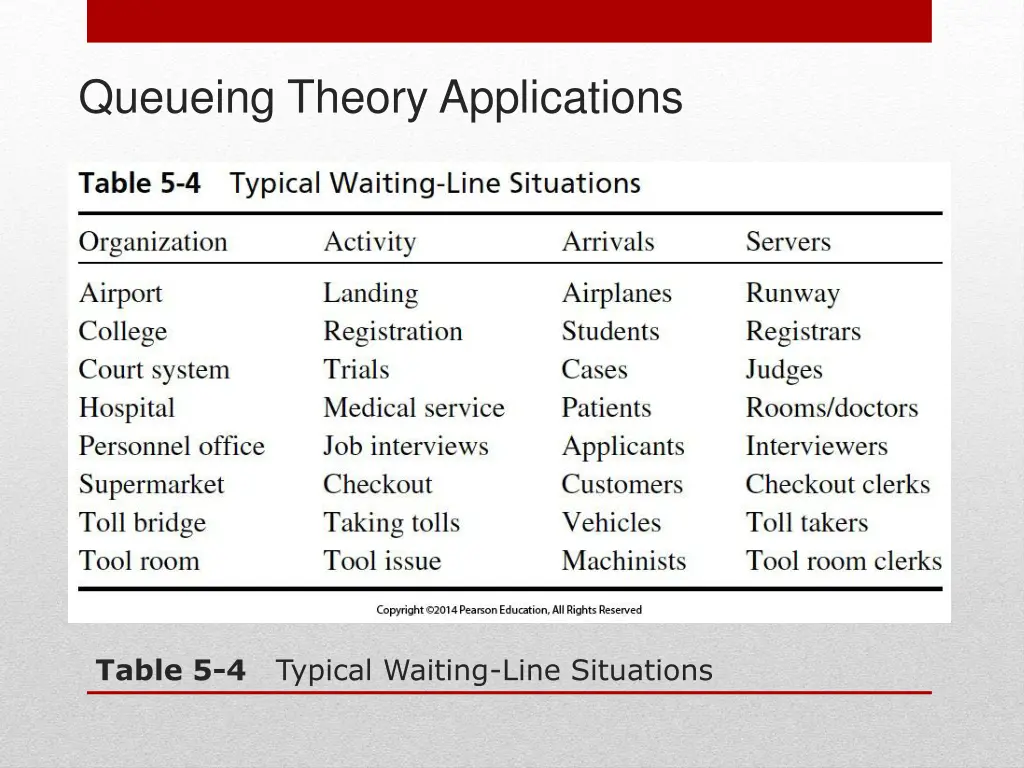 queueing theory applications