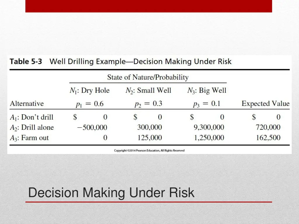 table 5 3 well drilling example decision making