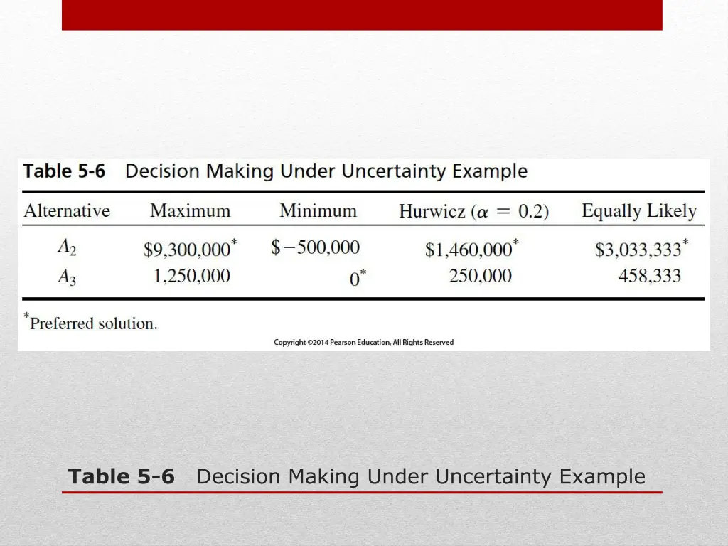 table 5 6 decision making under uncertainty