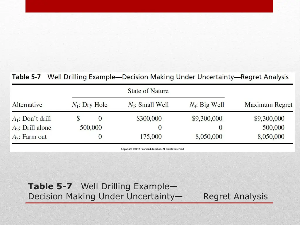 table 5 7 well drilling example decision making