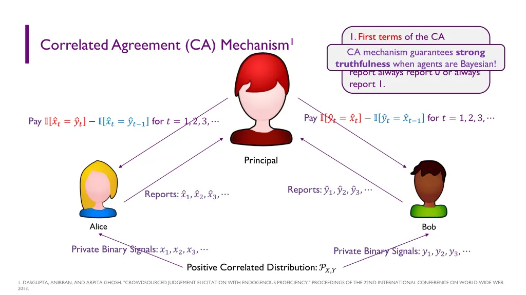 1 first terms of the ca mechanism encourage