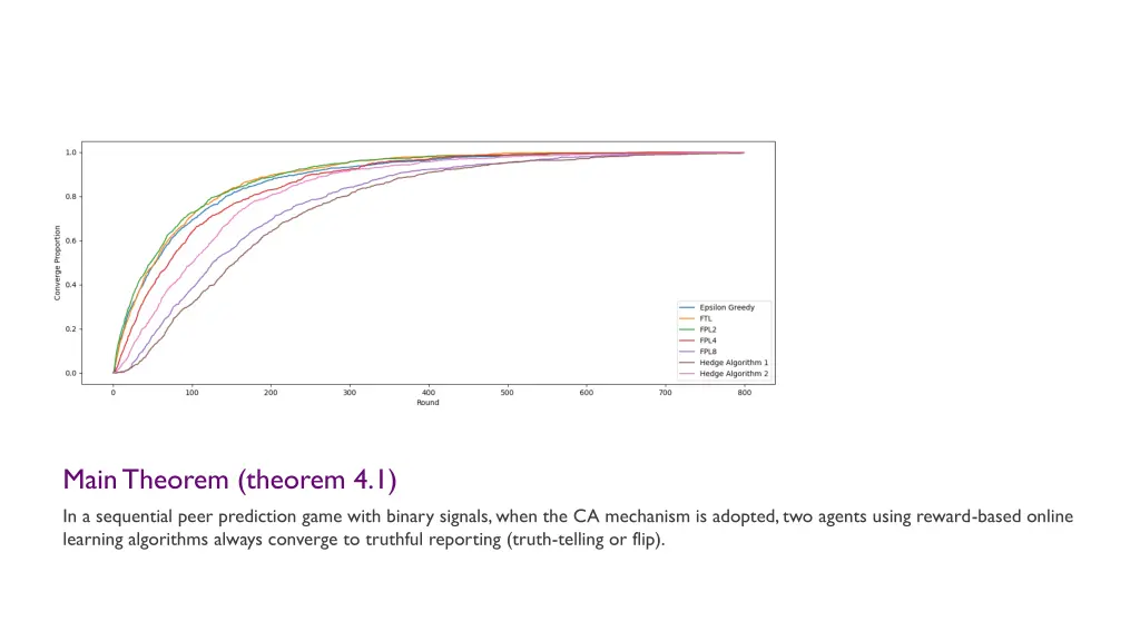 maintheorem theorem 4 1 in a sequential peer