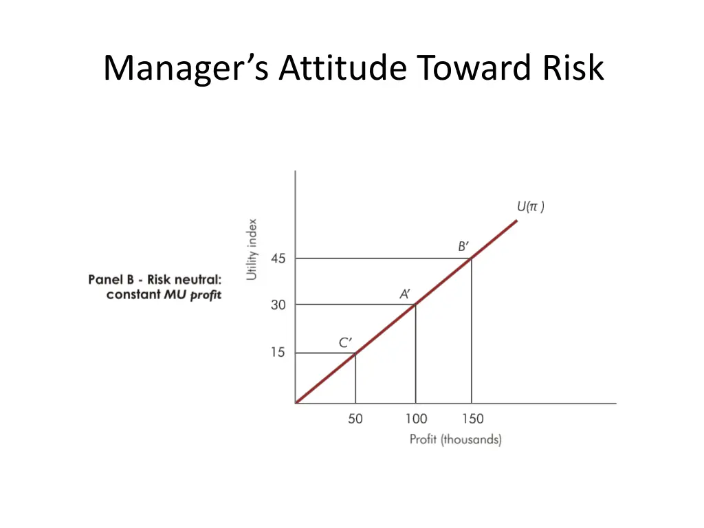 manager s attitude toward risk 4