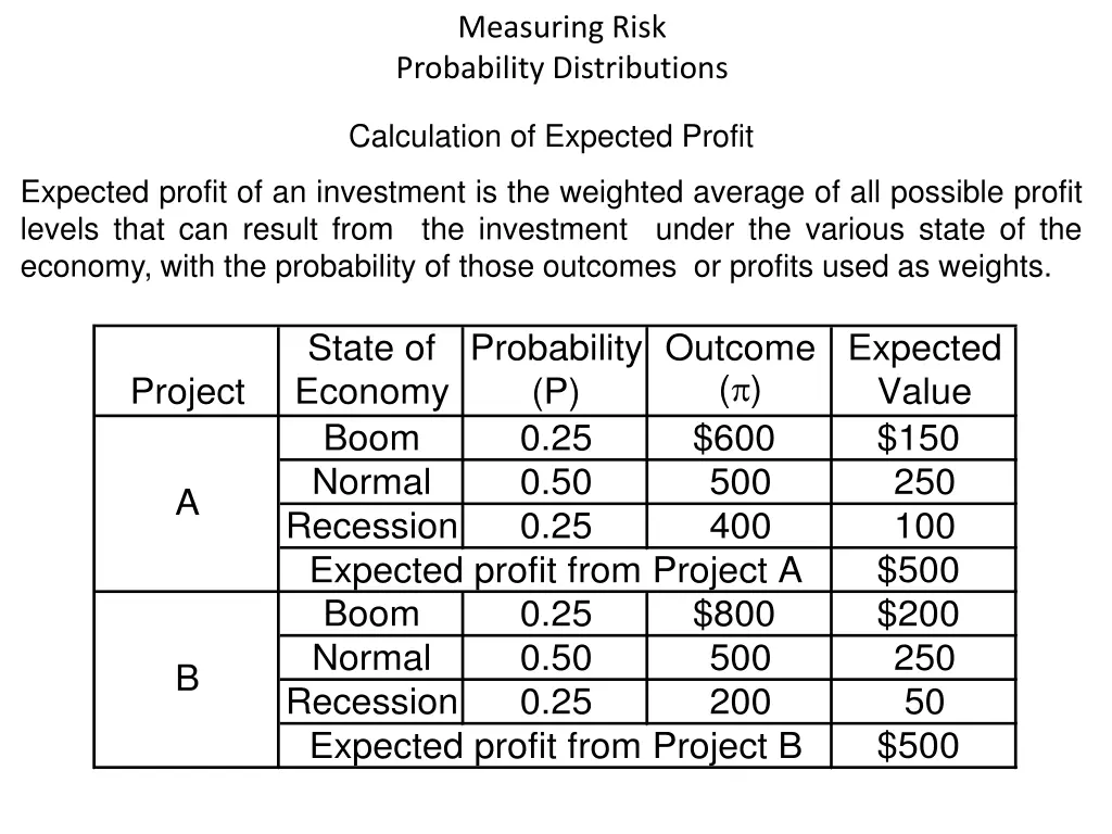 measuring risk probability distributions