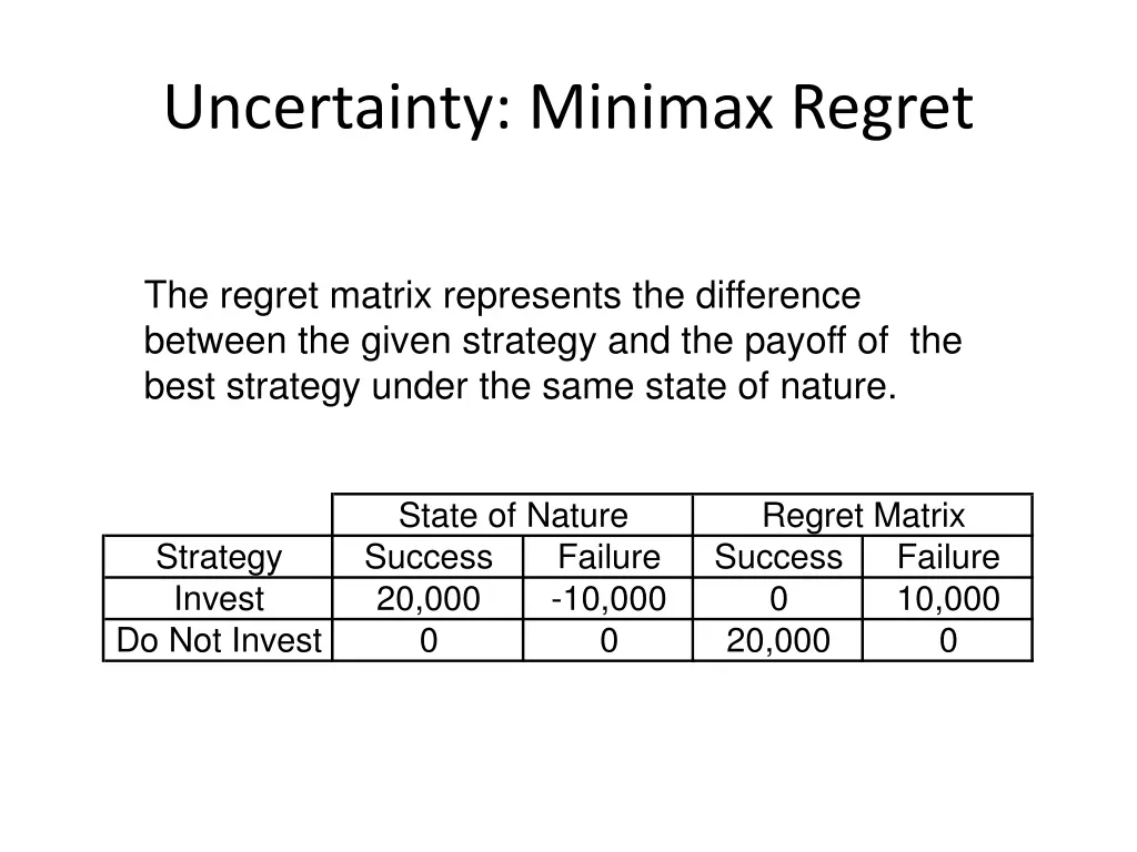 uncertainty minimax regret 1