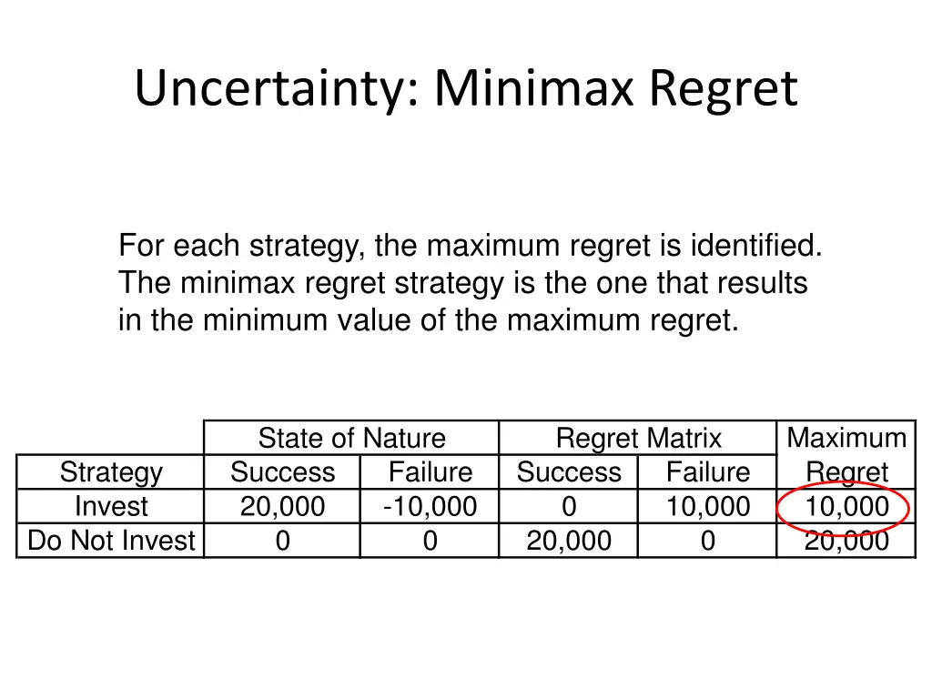 uncertainty minimax regret 2