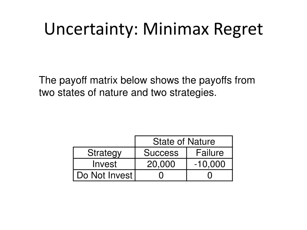 uncertainty minimax regret