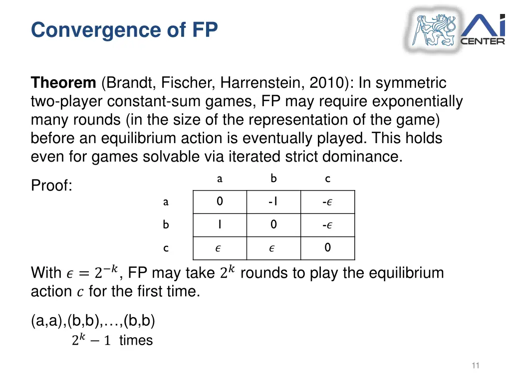 convergence of fp 1