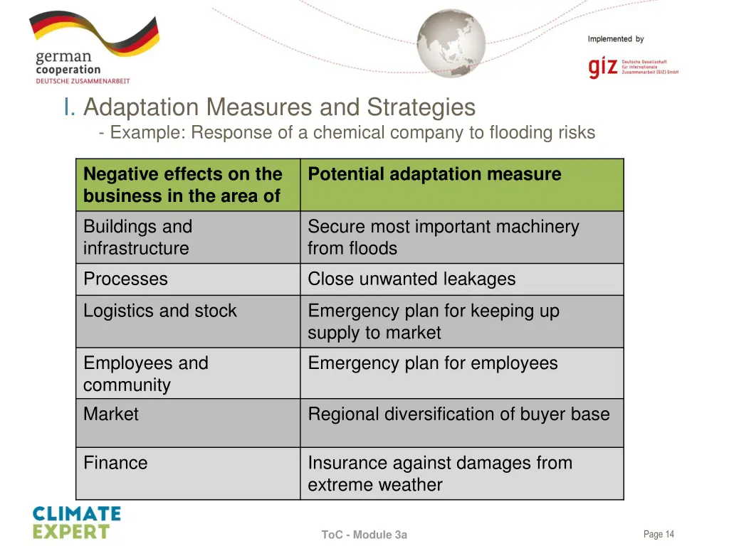 i adaptation measures and strategies example