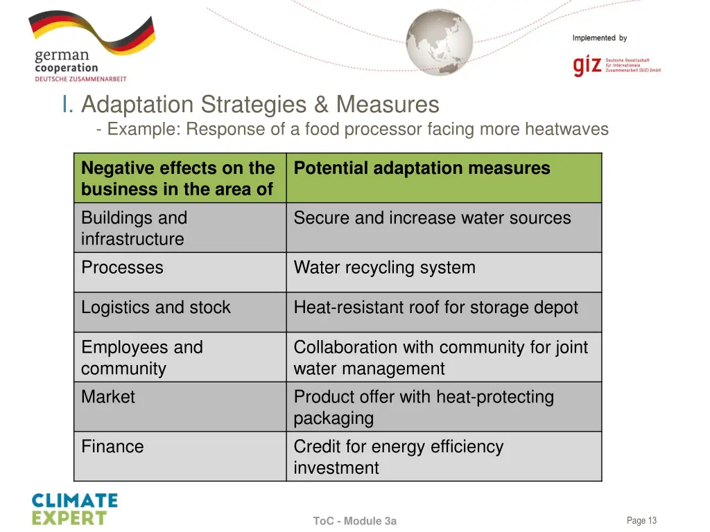 i adaptation strategies measures example response