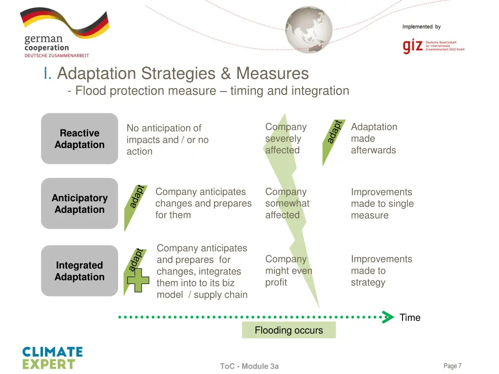 i adaptation strategies measures flood protection