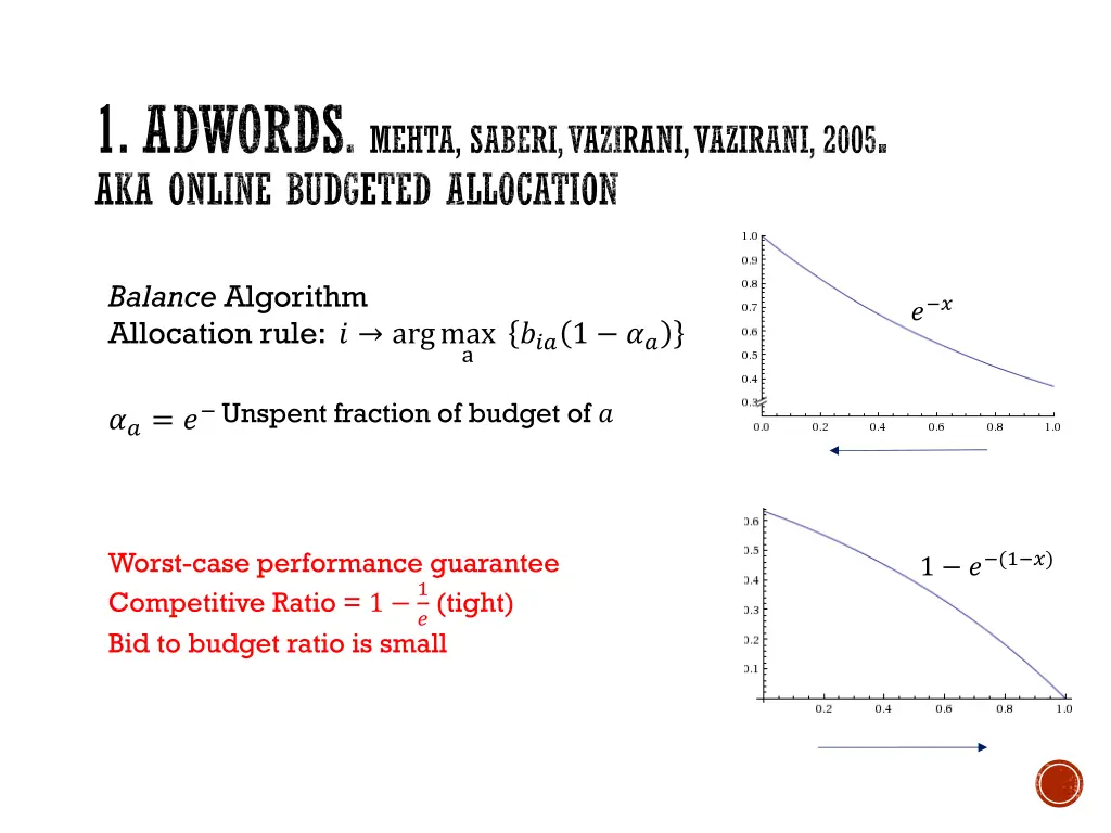 1 adwords mehta saberi vazirani vazirani 2005