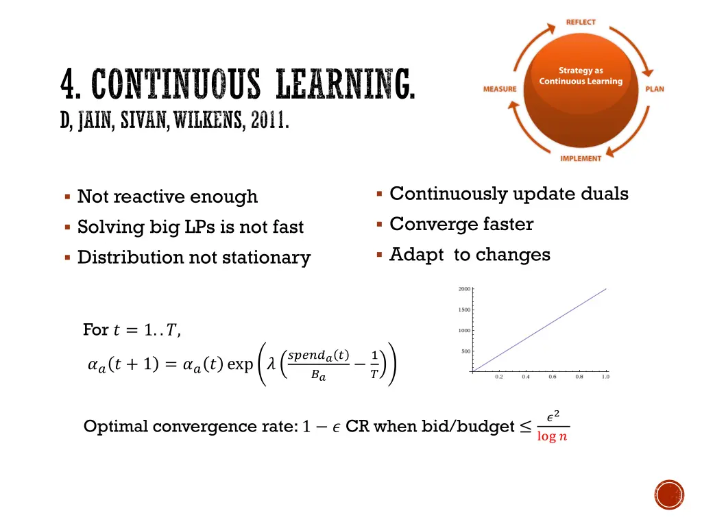 4 continuous learning d jain sivan wilkens 2011