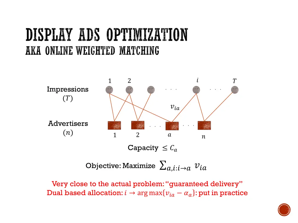 display ads optimization aka online weighted