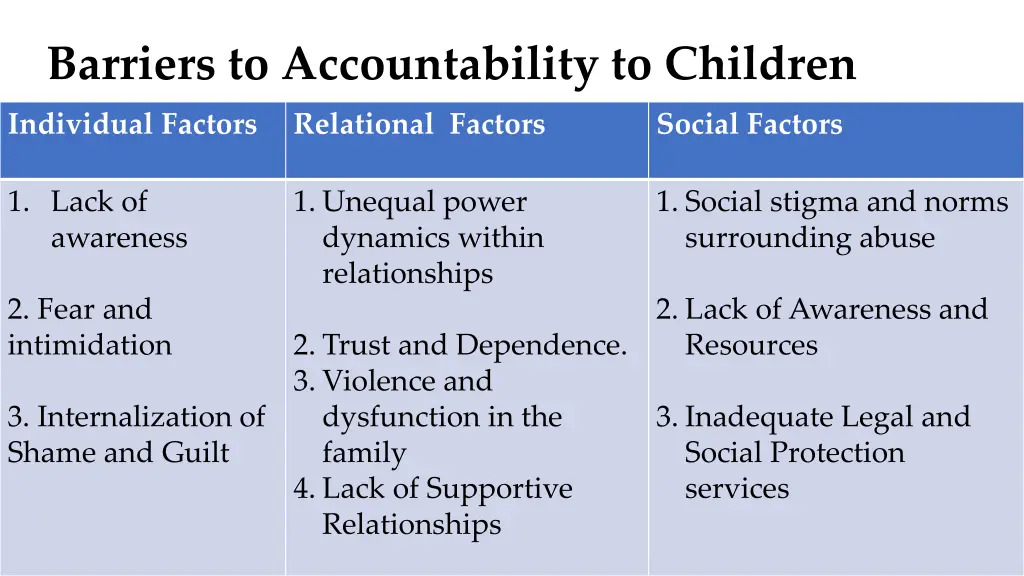 barriers to accountability to children