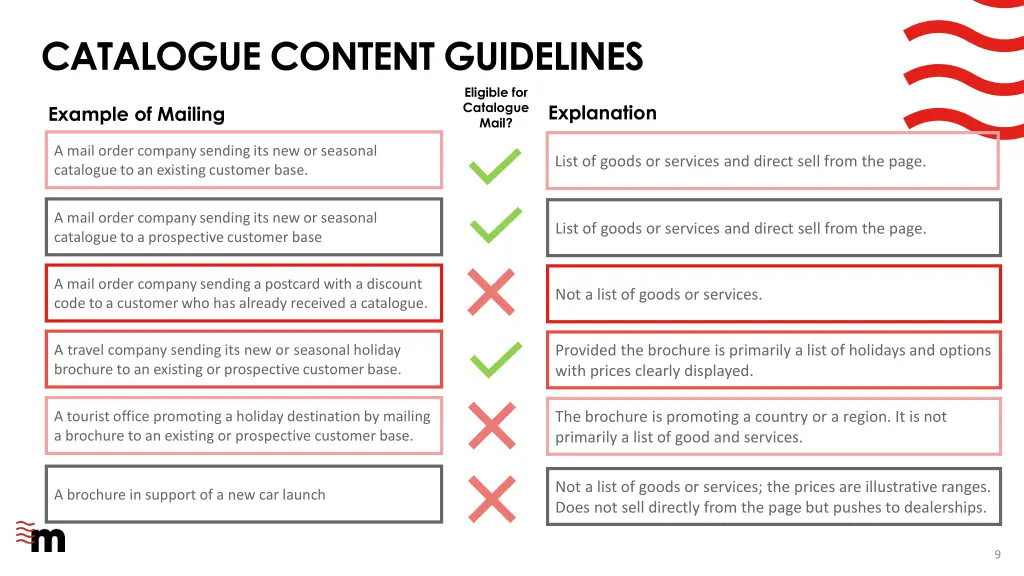 catalogue content guidelines