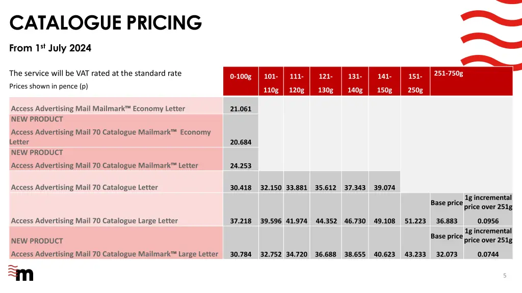 catalogue pricing