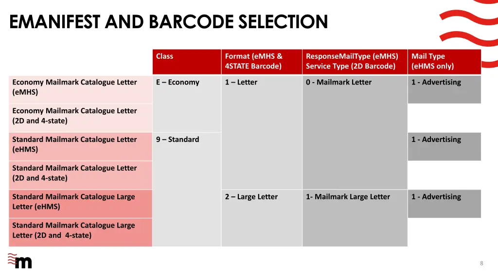 emanifest and barcode selection