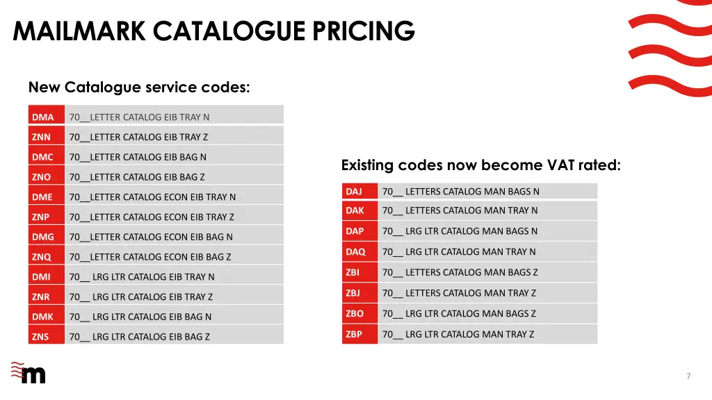 mailmark catalogue pricing