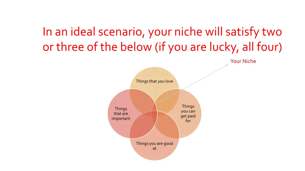 in an ideal scenario your niche will satisfy