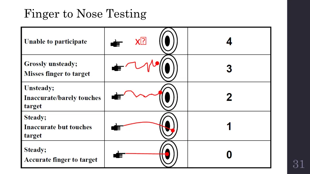 finger to nose testing