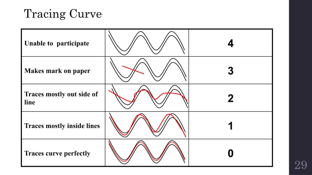 tracing curve