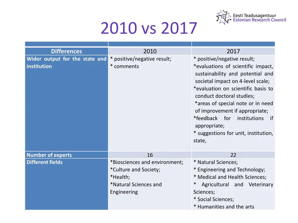 2010 vs 2017