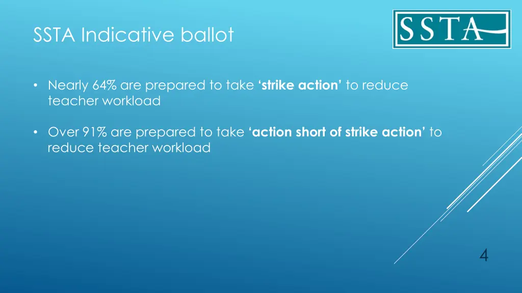 ssta indicative ballot