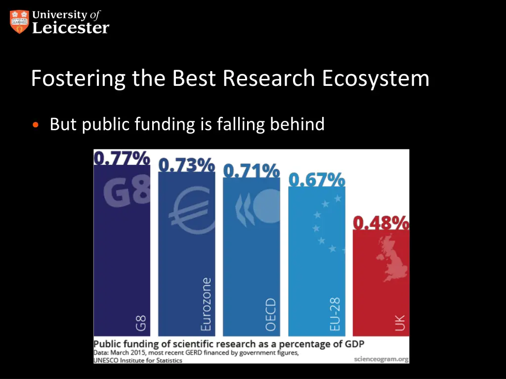 fostering the best research ecosystem 1