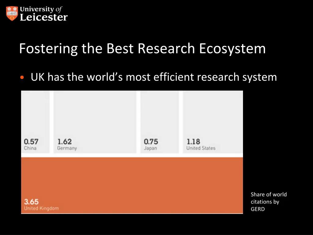 fostering the best research ecosystem