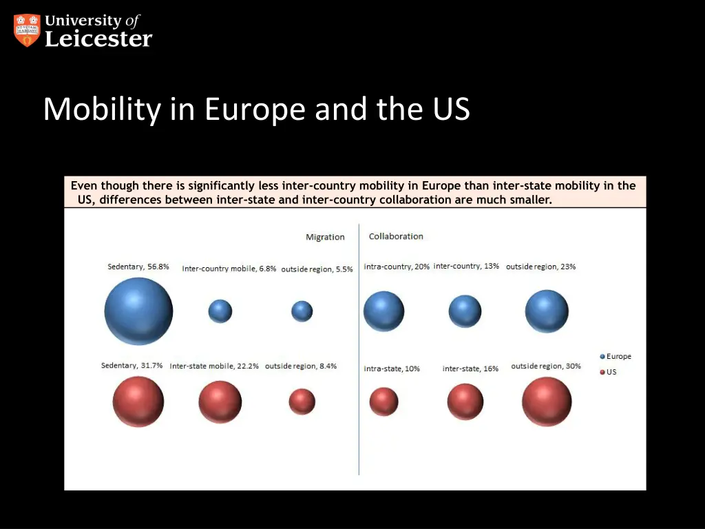 mobility in europe and the us