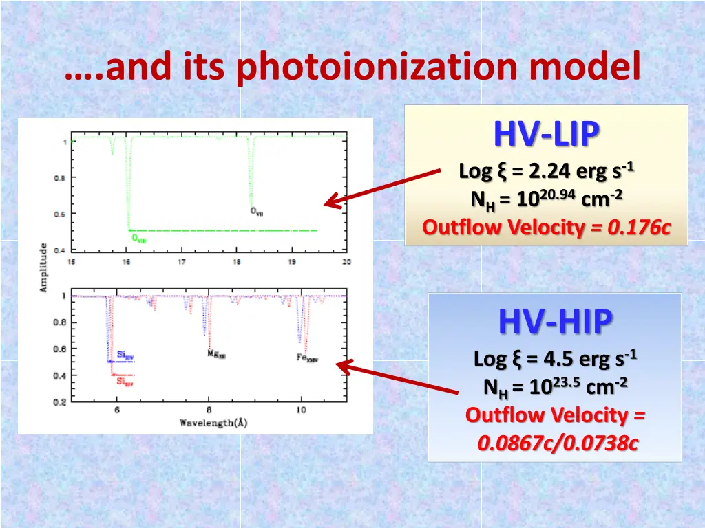 and its photoionization model