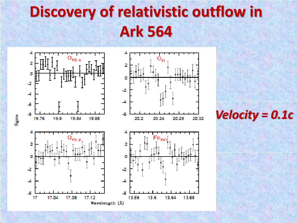 discovery of relativistic outflow in ark 564