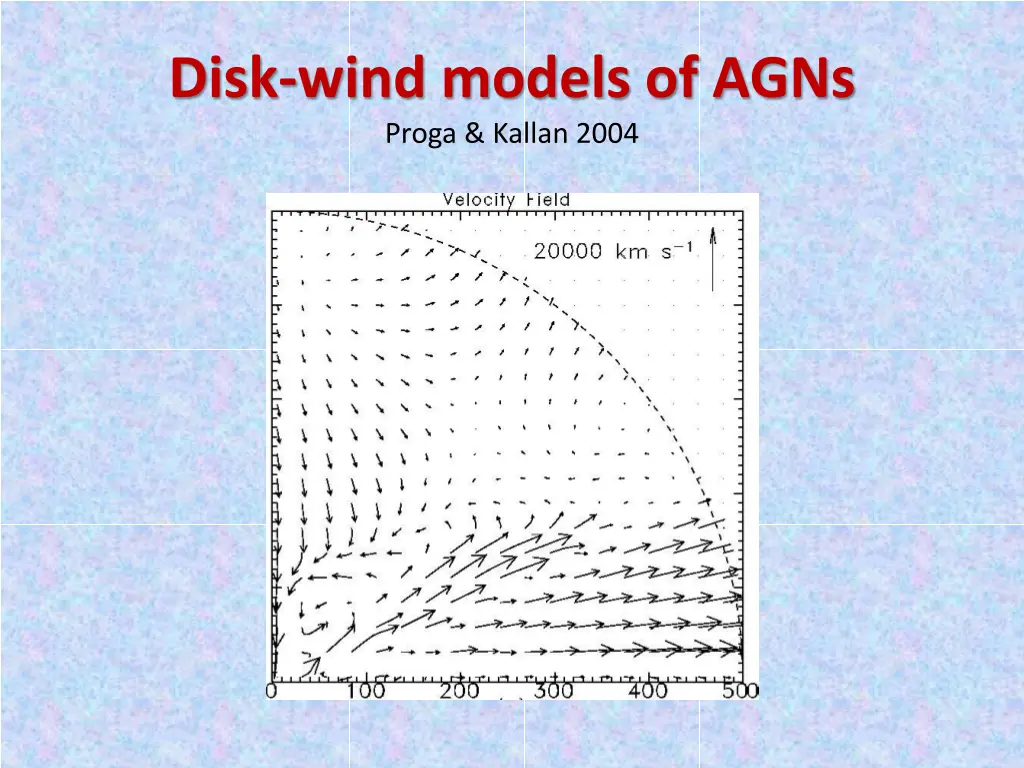 disk wind models of agns proga kallan 2004