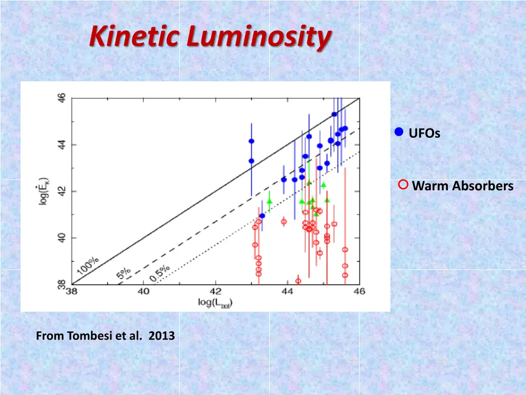 kinetic luminosity