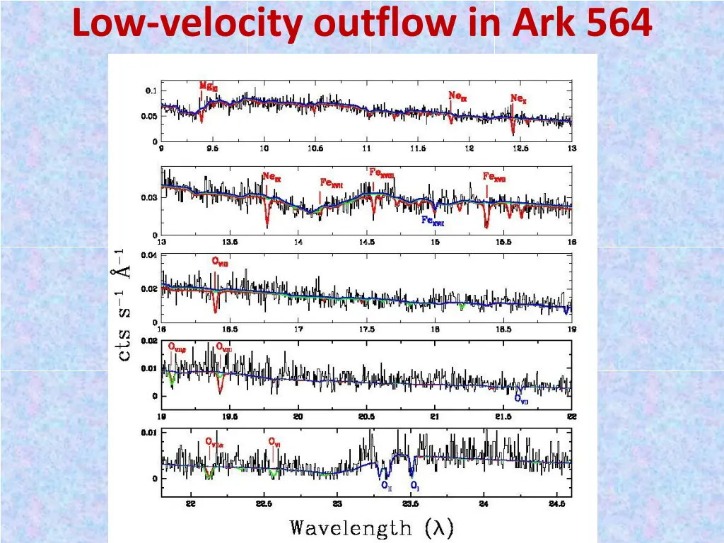 low velocity outflow in ark 564