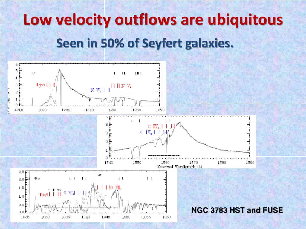 low velocity outflows are ubiquitous