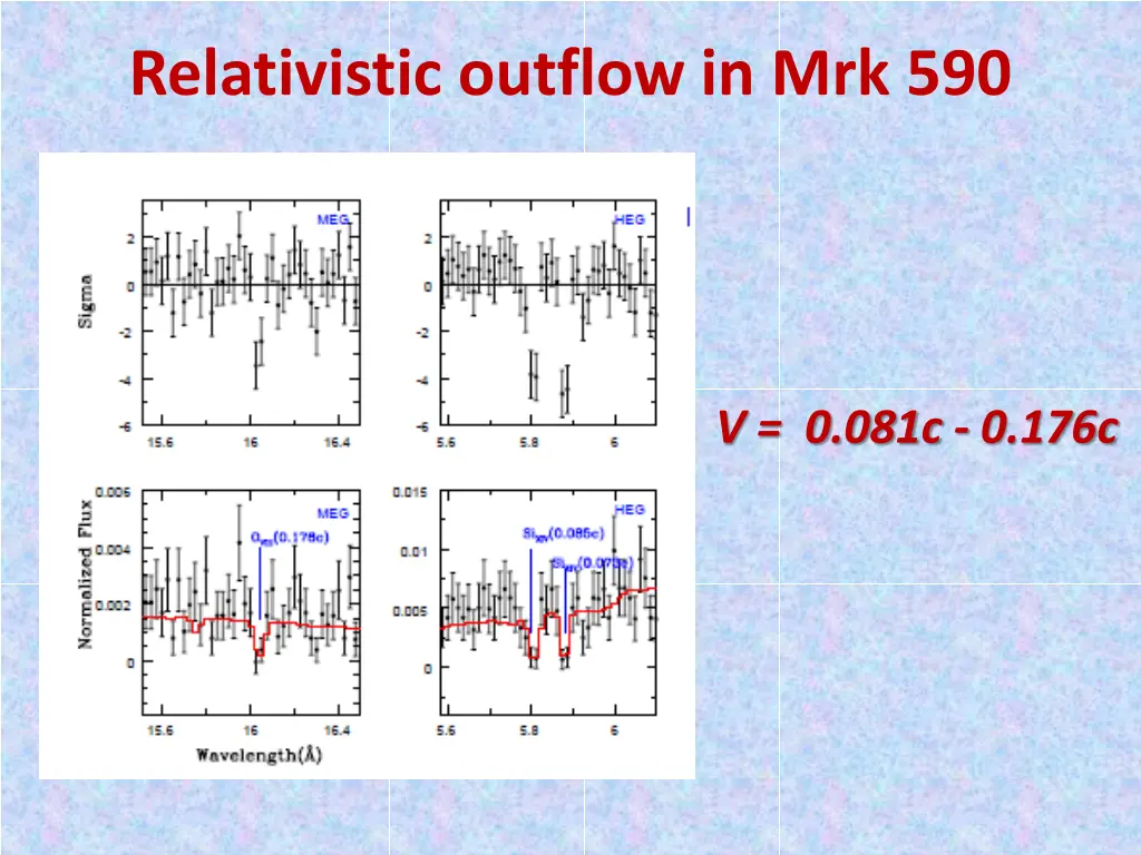 relativistic outflow in mrk 590