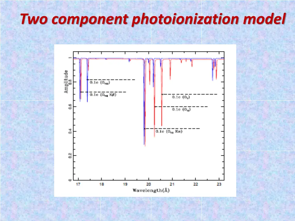 two component photoionization model