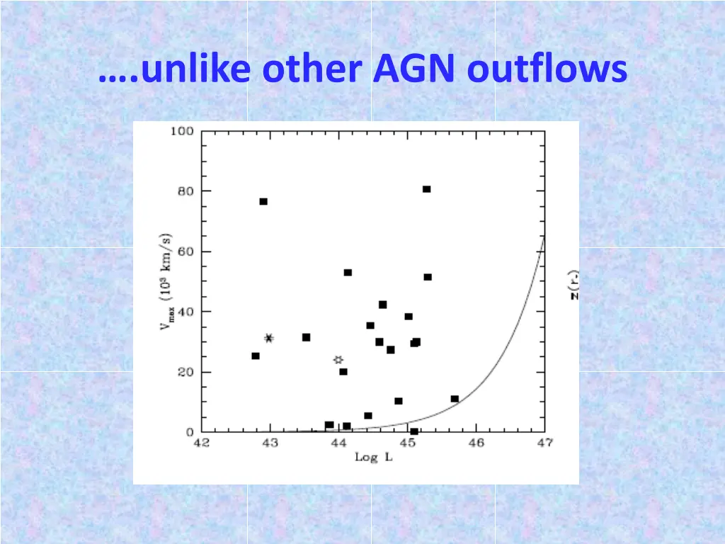 unlike other agn outflows