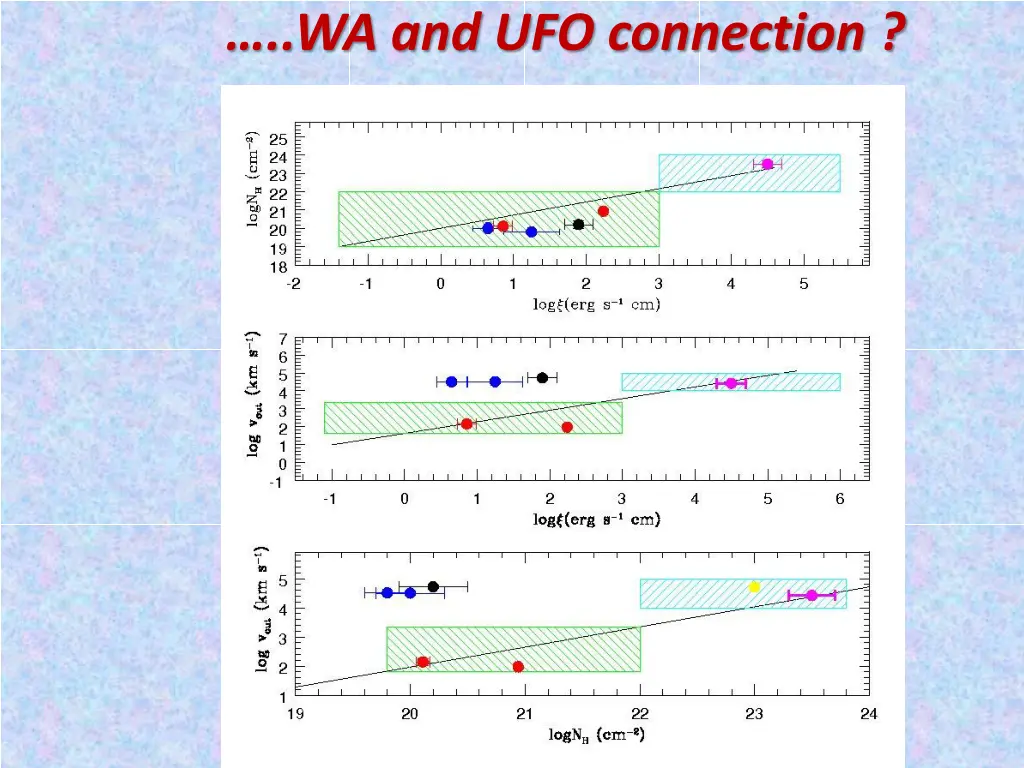 wa and ufo connection