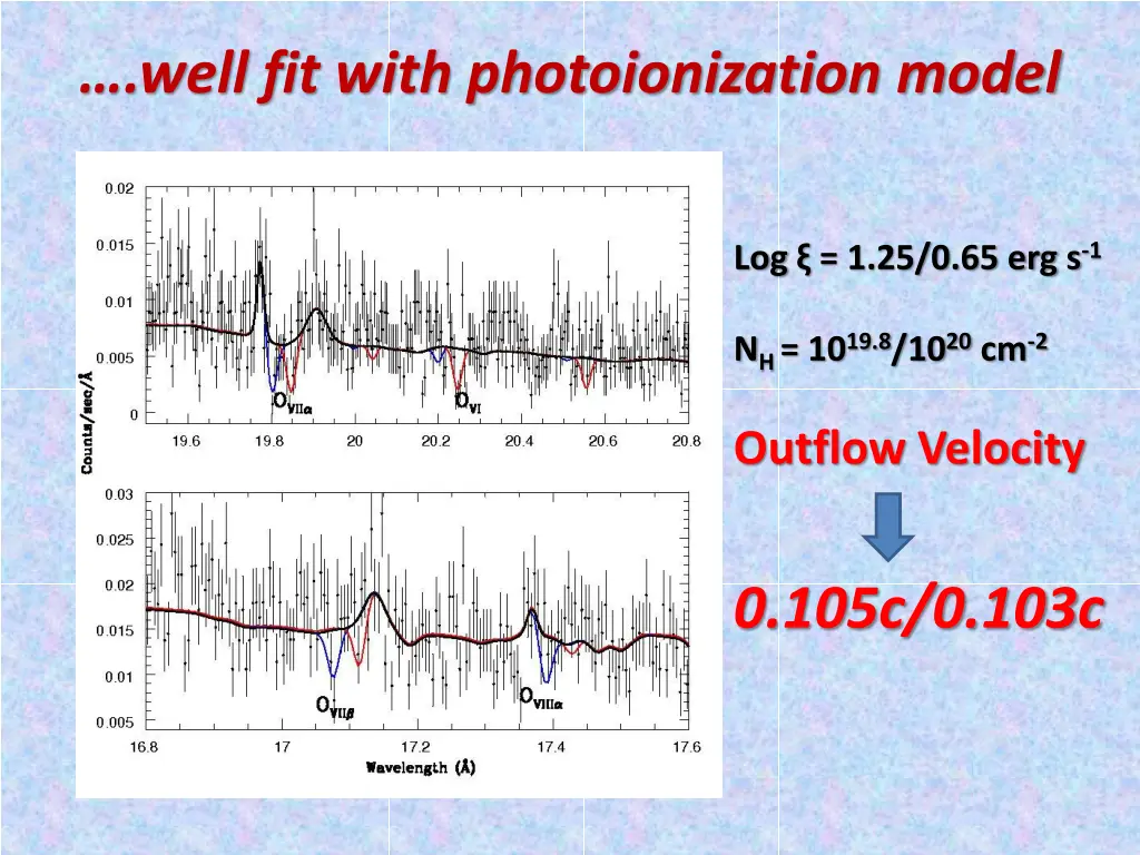 well fit with photoionization model