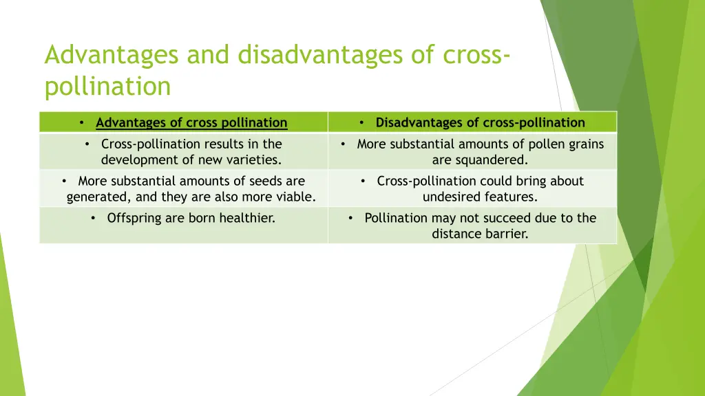 advantages and disadvantages of cross pollination