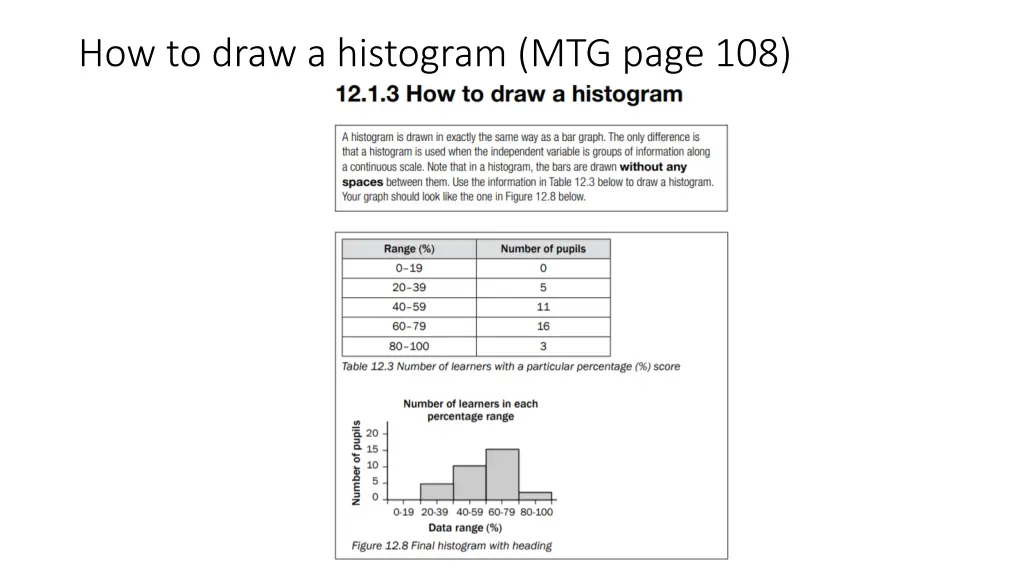 how to draw a histogram mtg page 108