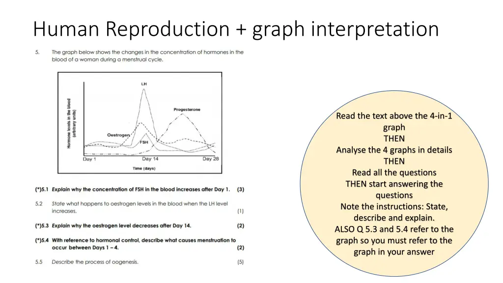 human reproduction graph interpretation